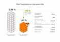 Česká služba Foxdeli, která umožňuje e-shopům zvýšit spokojenost zákazníků při doručování objednávek, spouští ostrou verzi s novou funkcí